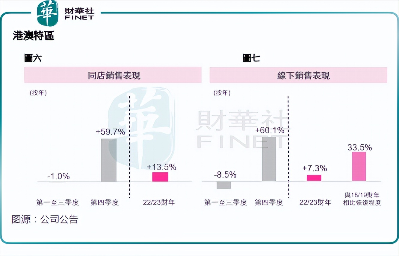 莎莎国际目标价多少,莎莎国际股票行情分析