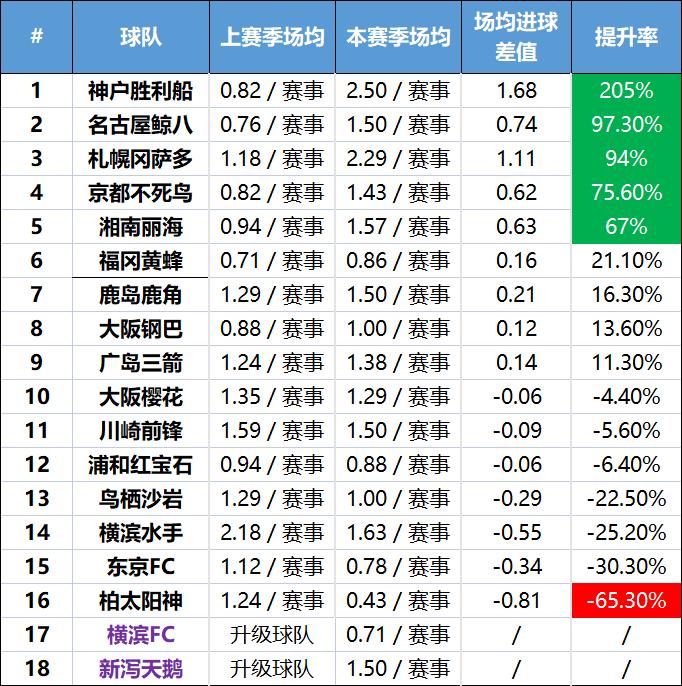 日职联精彩集锦,日职干货总结