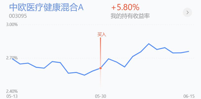 上证指数跌破3300点，害怕吗，累计收益132万9010