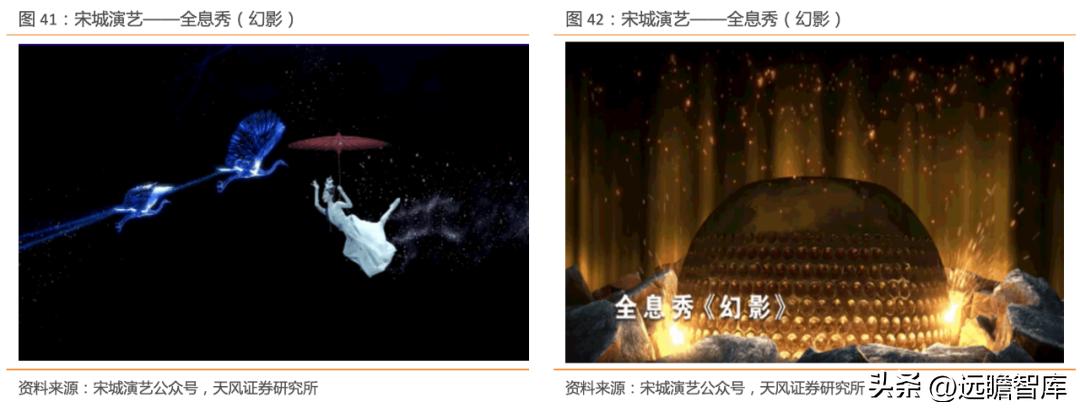 宋城演艺未来5年估值,宋城演艺深度分析