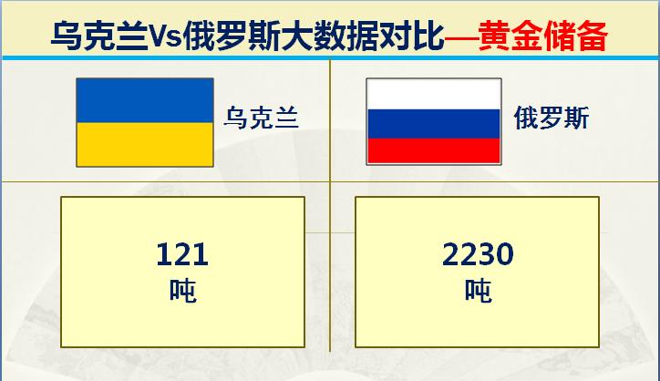 俄罗斯和乌克兰海军实力对比,乌克兰与俄罗斯军事实力对比
