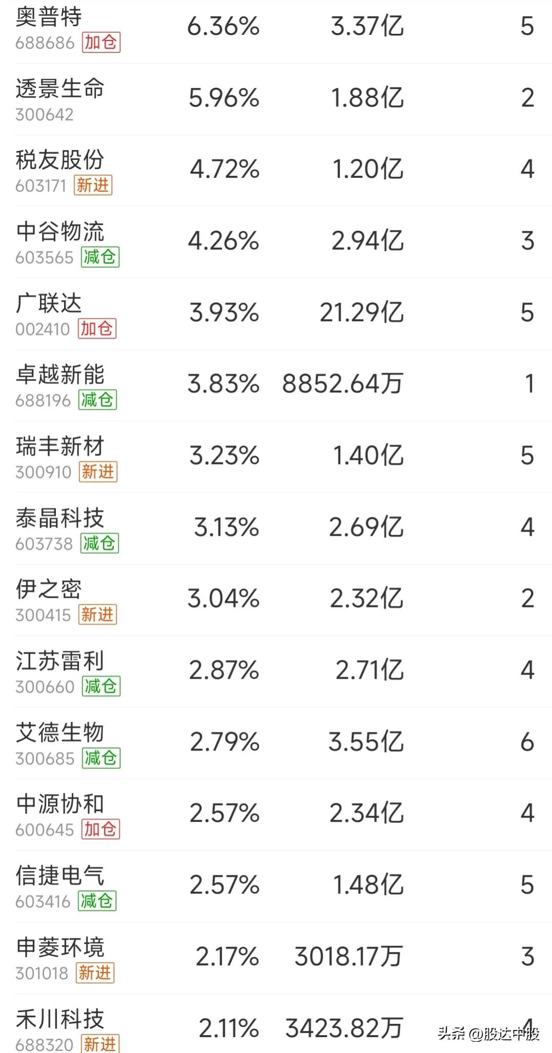 跟着巴菲特买股票,跟着巴菲特买股票怎么样