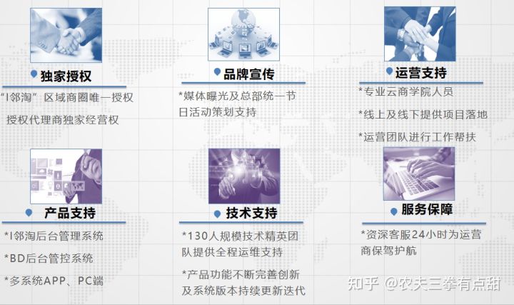 i邻淘渠道招商，区域代理-城市代理六大政策扶持全方位赋能代理商