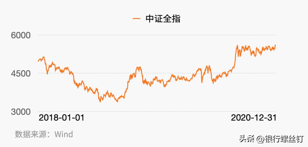 主动型基金选择技巧,基金投资指南主动型基金如何估值