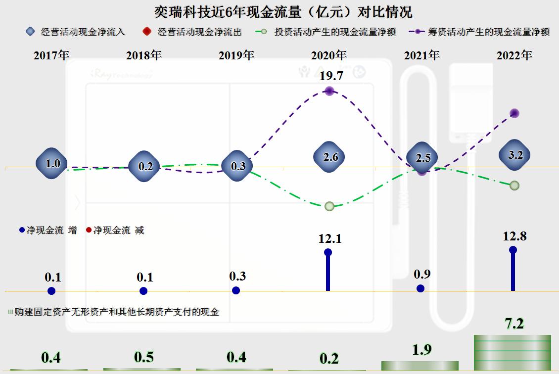 奕瑞科技业绩,奕瑞科技的走势