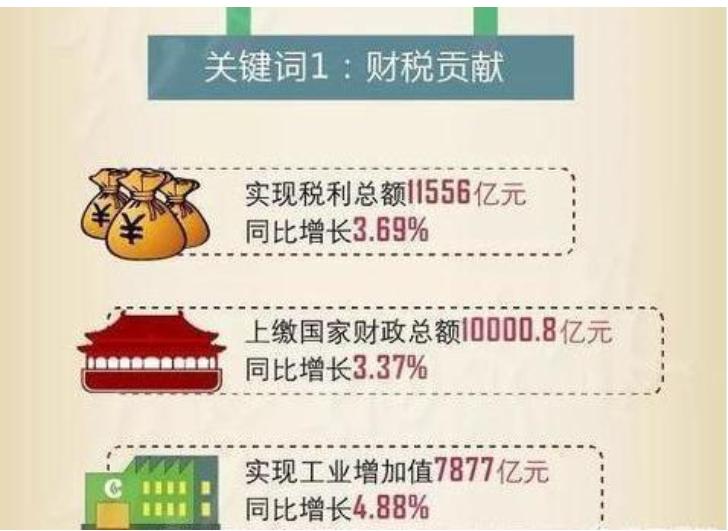 中国烟草公司养活多少人,中国烟草公司养活多少吸烟人