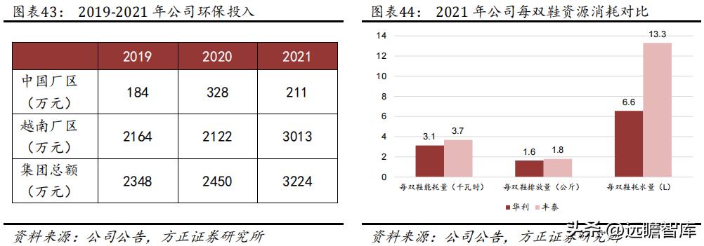 华利集团鞋子,华利集团自有品牌运动鞋