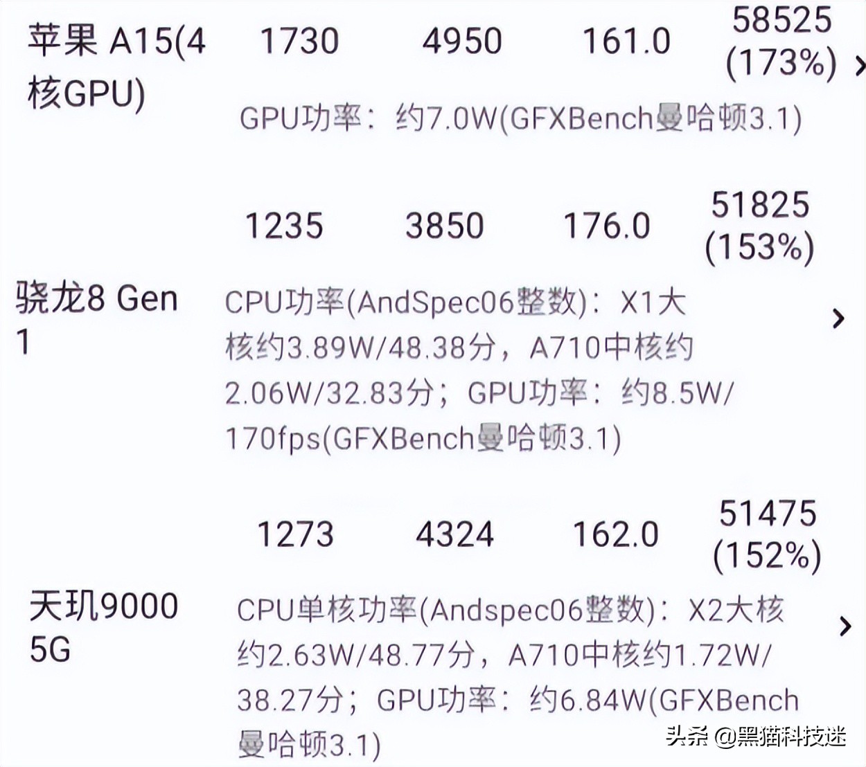 天玑9000处理器和a15满血版对比,天玑9000与苹果a15芯片哪个更强