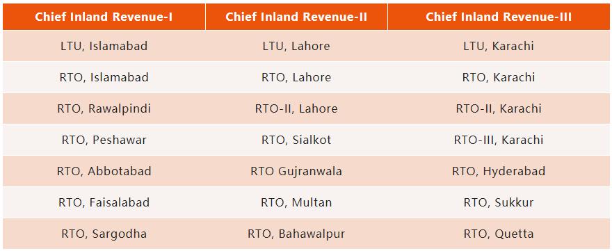 巴基斯坦税务基础知识（第五期-关税篇）