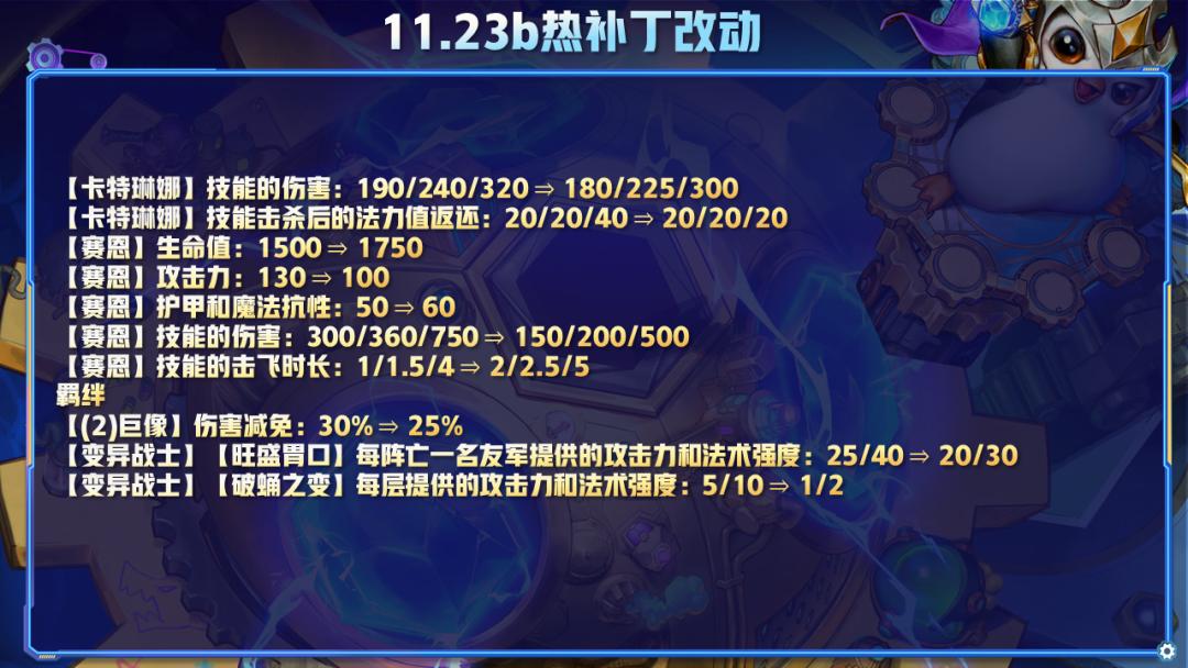 云顶11.13版本巨魔阵容,11.4巨魔云顶之弈阵容