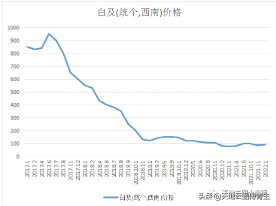 中药行情分析最新,中药材市场分析报告