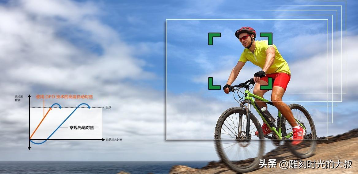 2022年6月哪款相机最值得入手,2022最值得购买的长焦相机