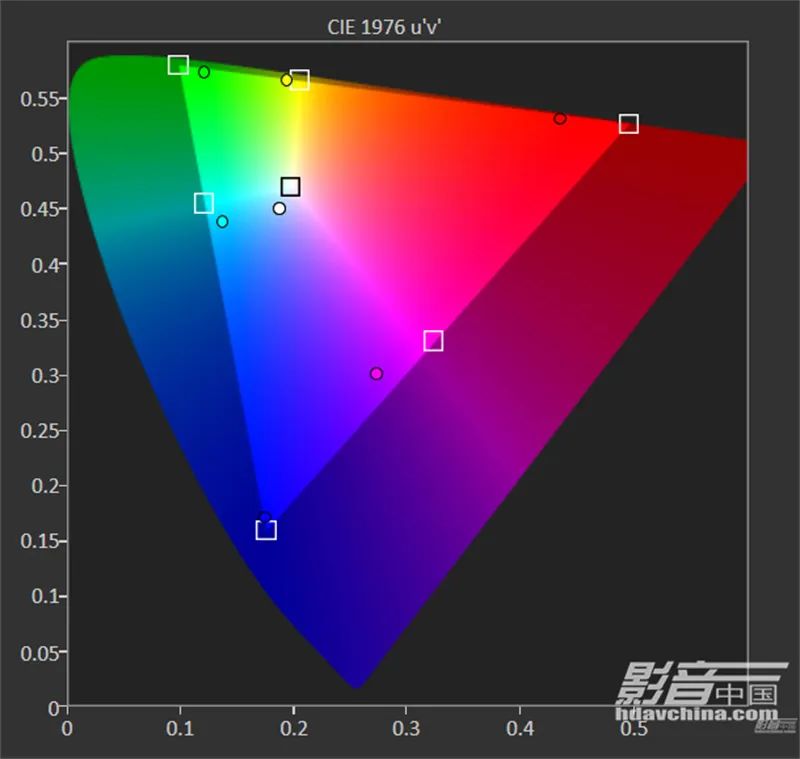 索尼xw7000激光投影机评测,索尼xw7000支持120帧吗