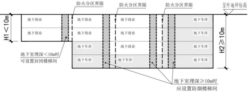 广东省施工图审查问答,广东建筑施工图审查要点