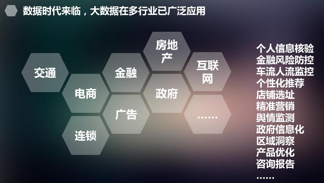 贷款客户大数据精准获客的方法,贷款行业如何利用大数据精准获客