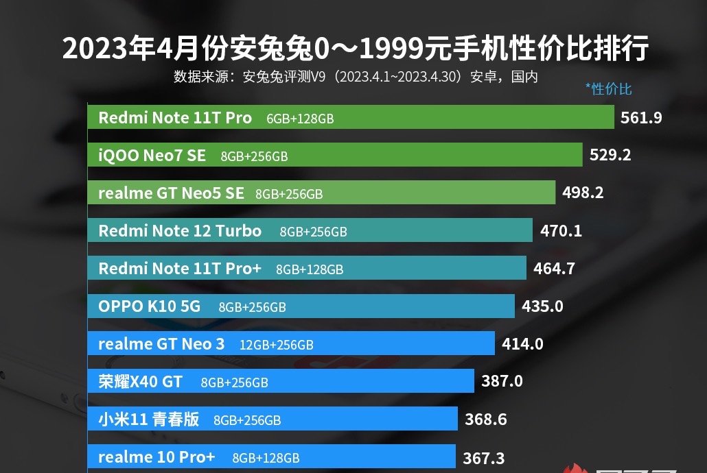 0-1999元性价比最高的手机,iqooneo5对比realmeneo2选哪个