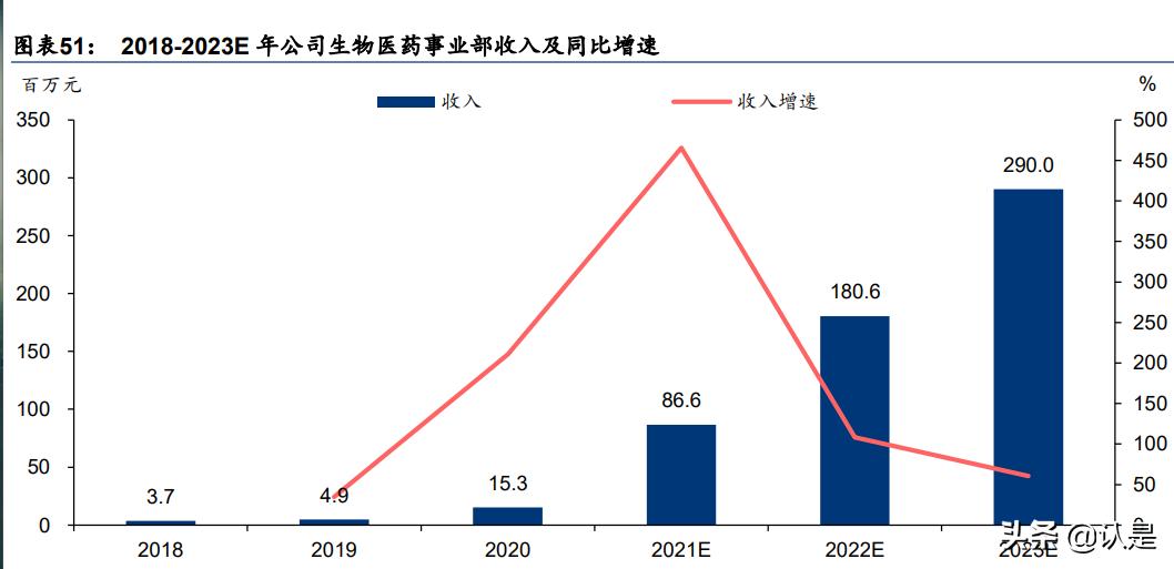 生命科学服务概念股一览表,生命科学服务