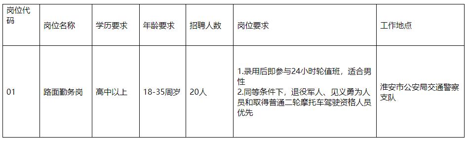 共招699人泰州地区招聘汇总,淮安招聘688人