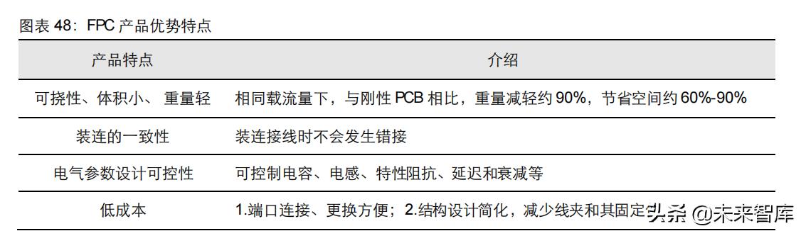中国pcb行业深度分析,pcb行业发展书籍