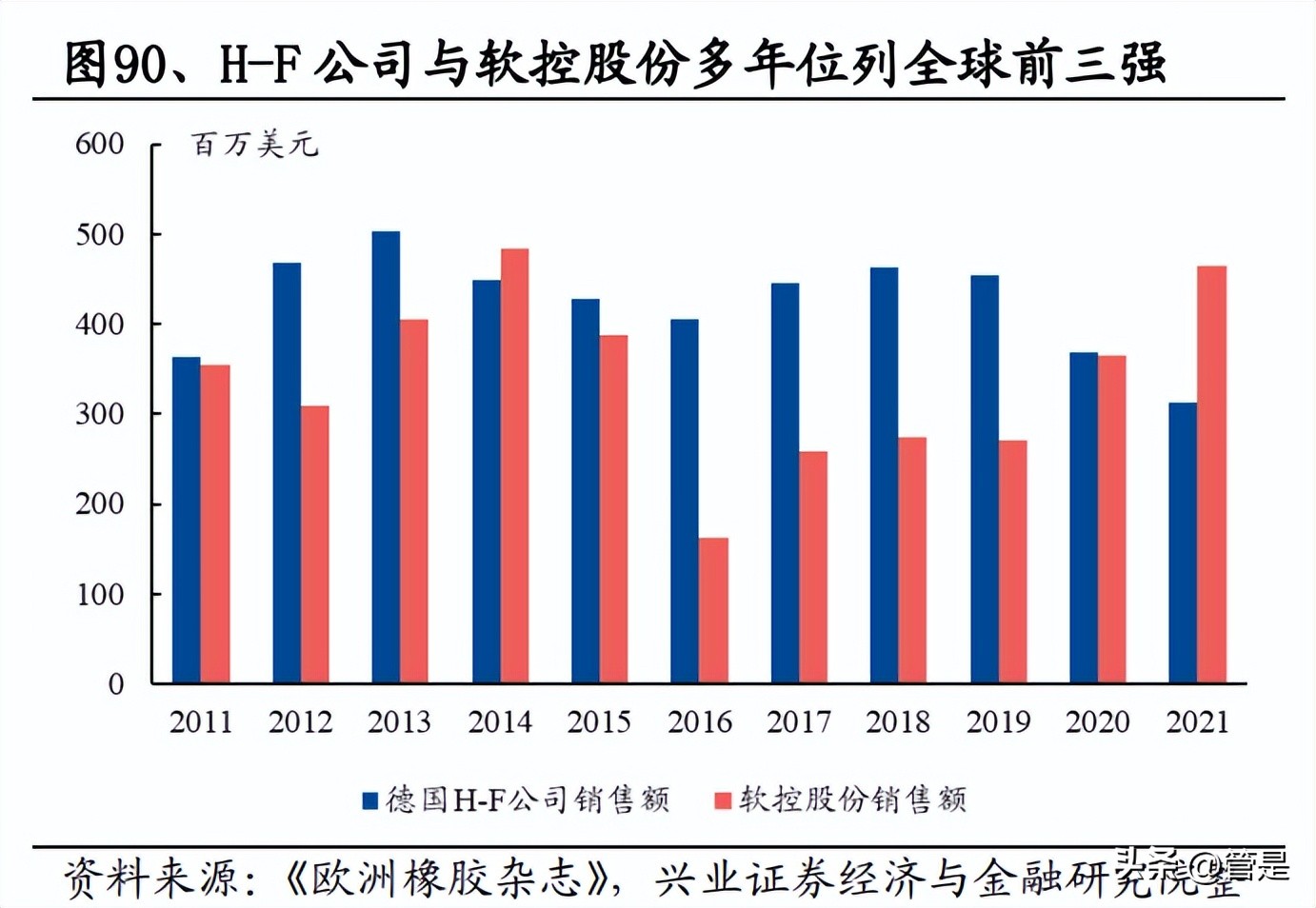 赛轮轮胎为什么业绩增长那么快,赛轮轮胎中国企业在崛起
