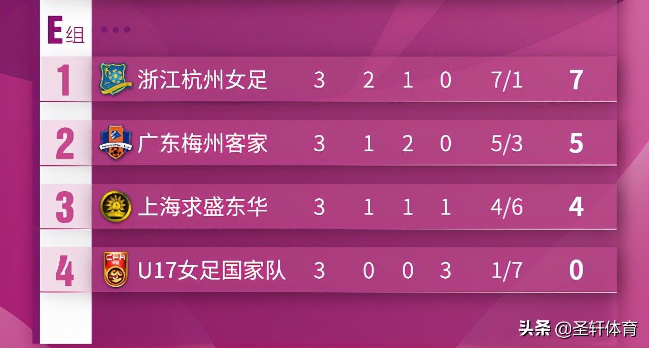 中国u17女足0比4不敌日本全程,中国u17女足0比4不敌日本