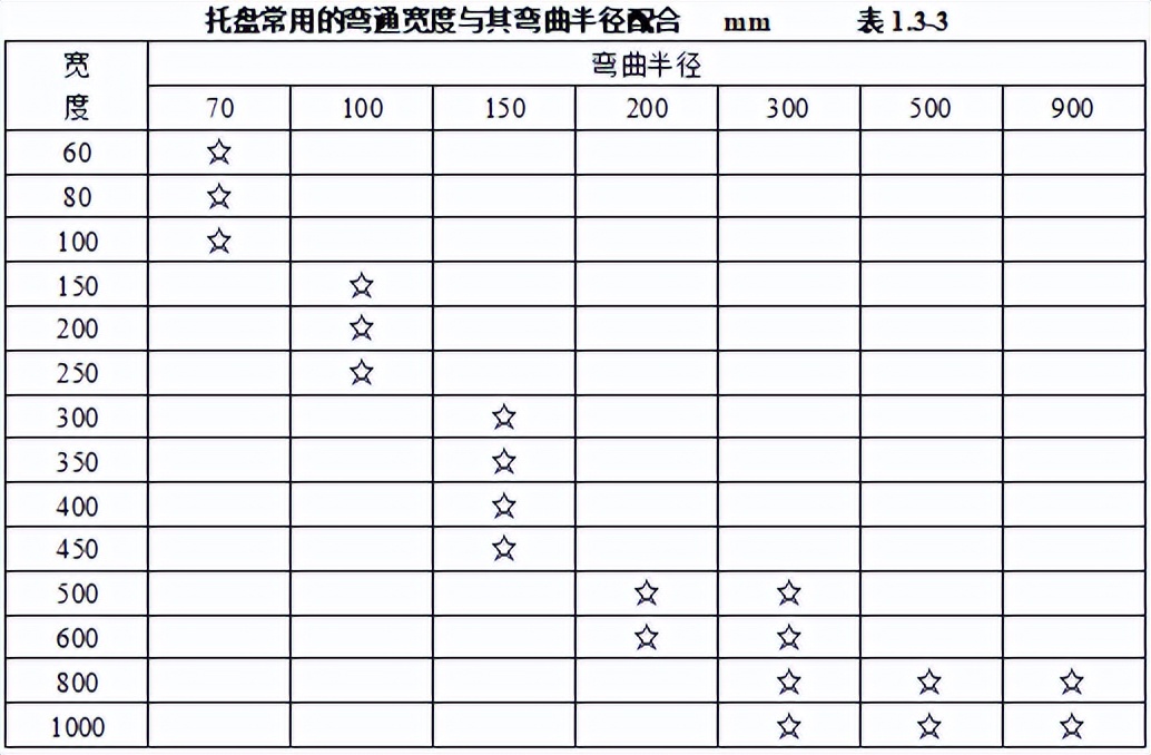 弱电智能化工程验收标准规范,弱电智能化都需要什么材料