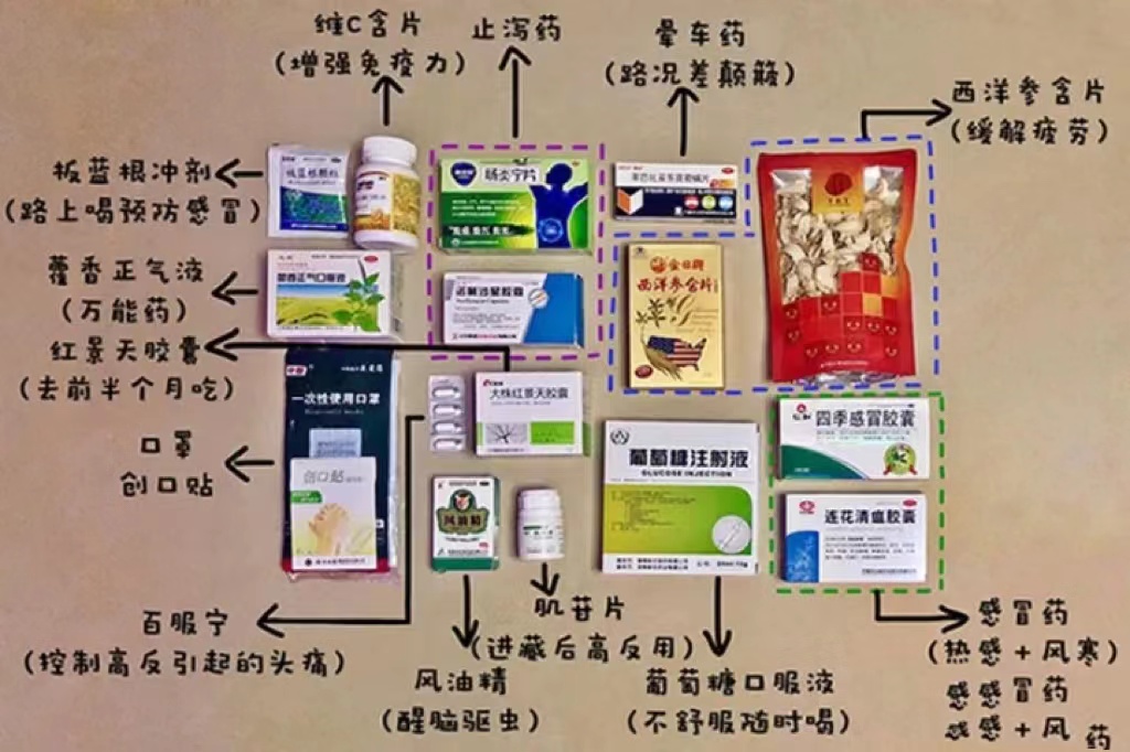 进藏自驾游必备物品清单,进藏旅游必带的物品