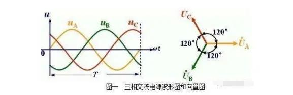 为什么不能用硬线接地,零线接地的原因及解决方法
