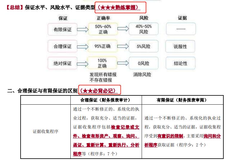 cpa课程老师推荐,cpa零基础老师推荐