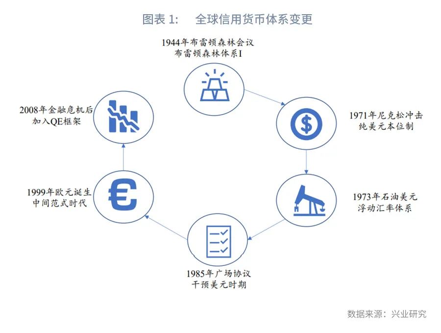 金融绞杀,美国金融洗劫愈演愈烈