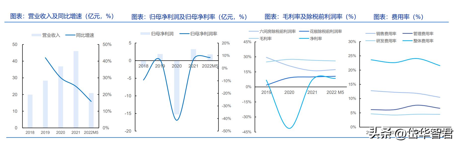 宋城演艺深度分析,宋城演艺五一旅游业还会火爆吗