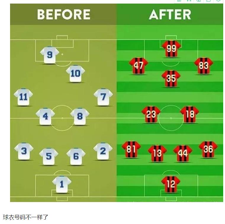 足球的演变历程漫画,20年代运动现状