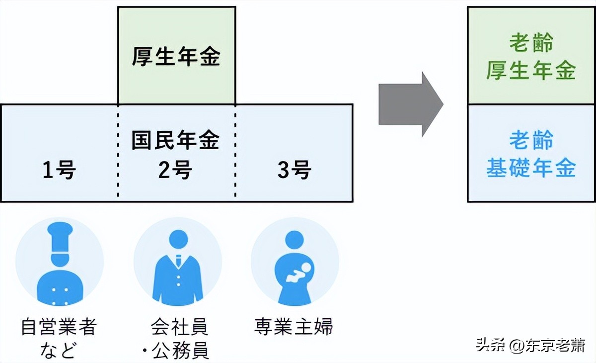 日本的养老制度全国通行,日本养老政策最新趋势