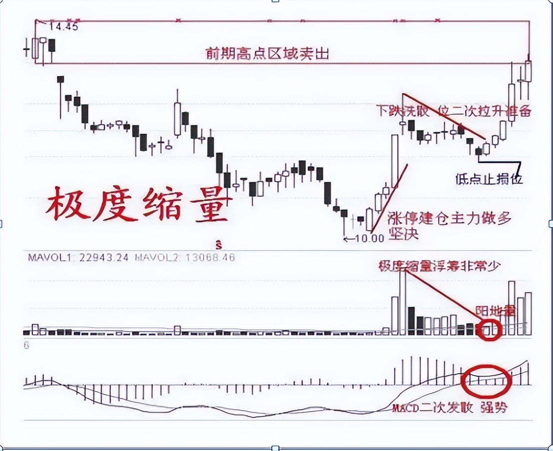 主力抓涨停技巧分析,主力精灵如何捕捉涨停板