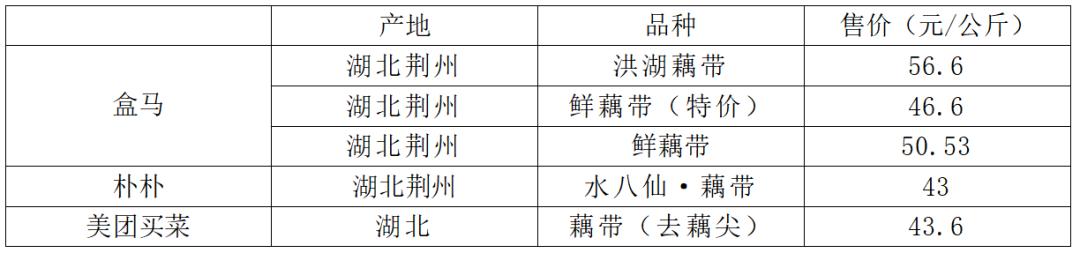 夏天的第一口枇杷酸得流油,夏天的第一口荔枝尝个鲜