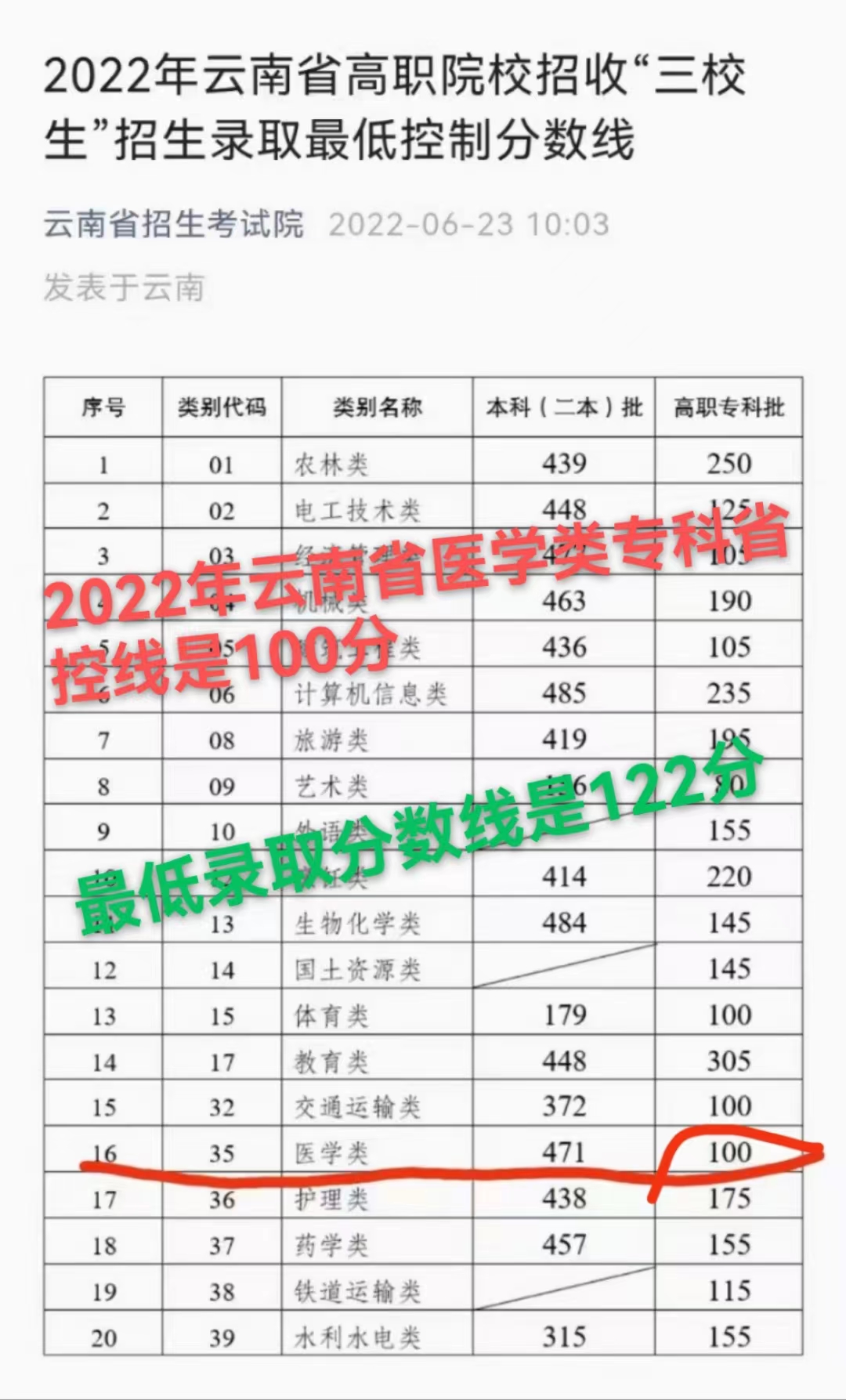 成人口腔专业可以考医师资格证吗,口腔修复专业可以考医师资格证吗