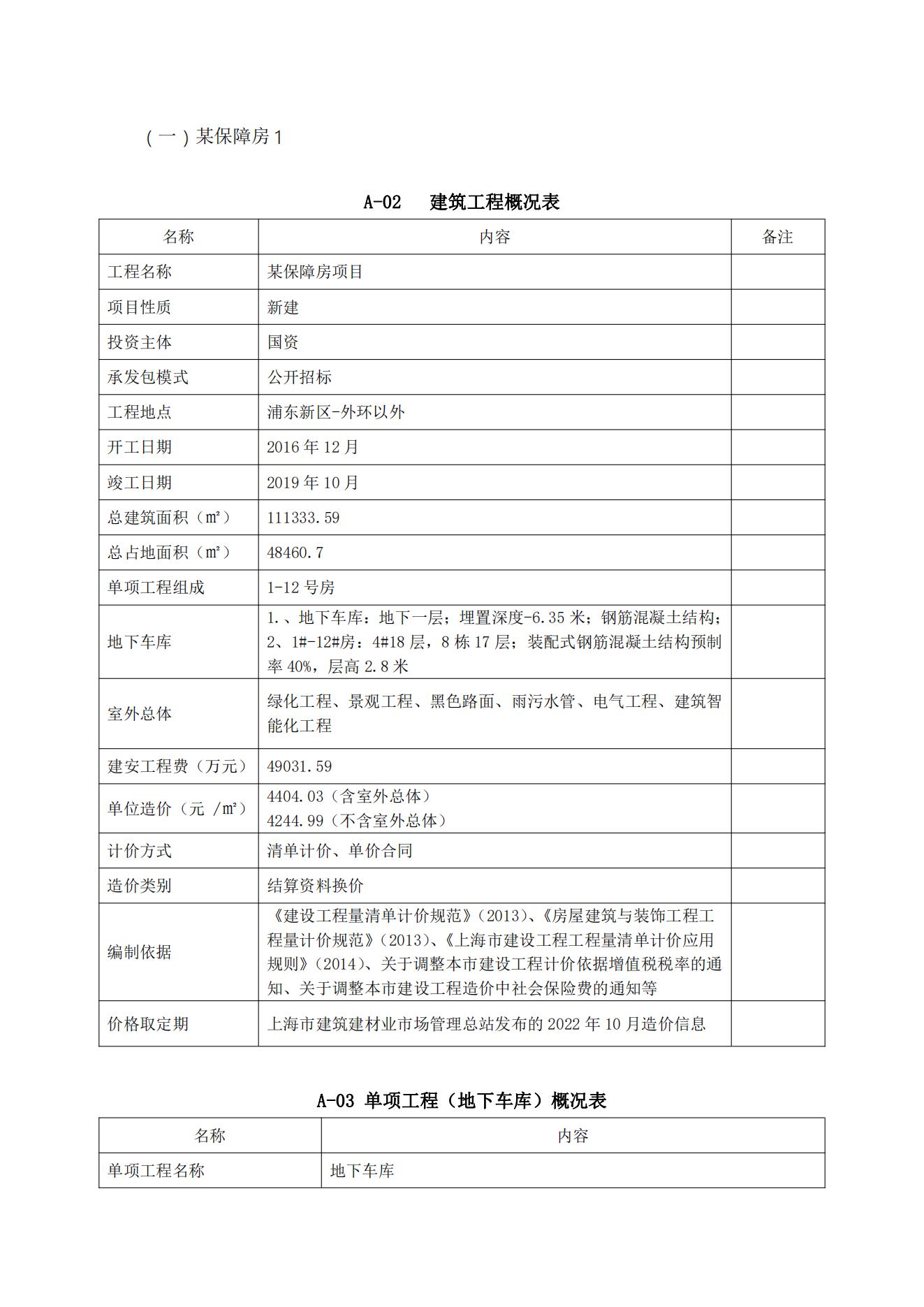 工程造价指标分享--某保障房1