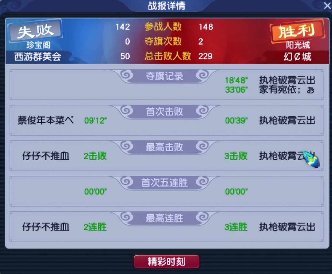 梦幻西游阳光城幻城能打过吗,梦幻西游阳光城冠军