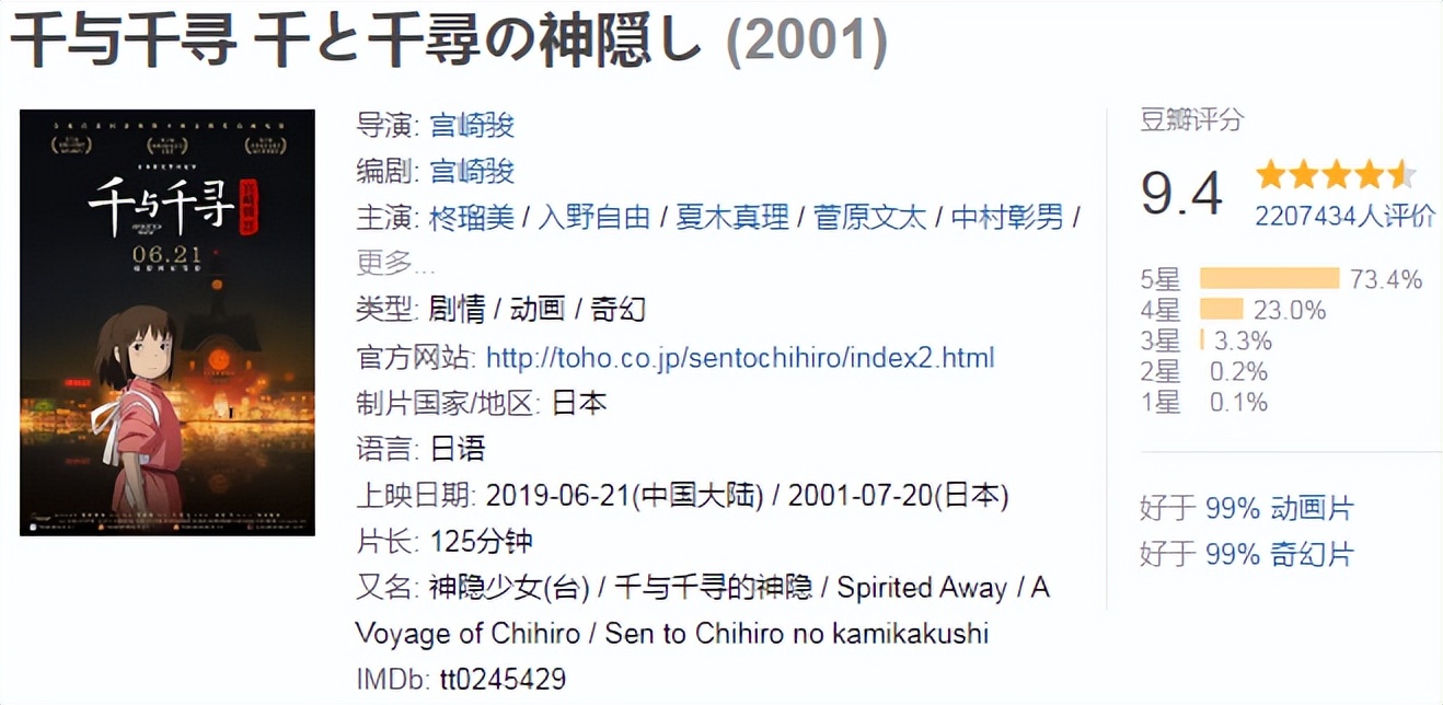 影坛经典电影,40部顶级经典电影2021