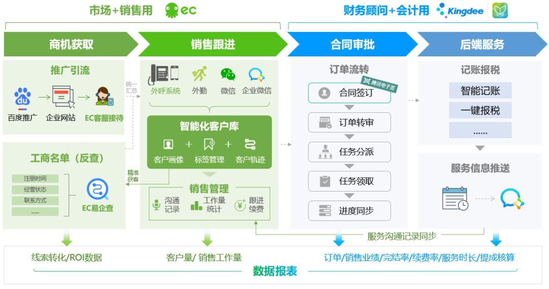 深圳代理记账协会年会,代账协会新春走访