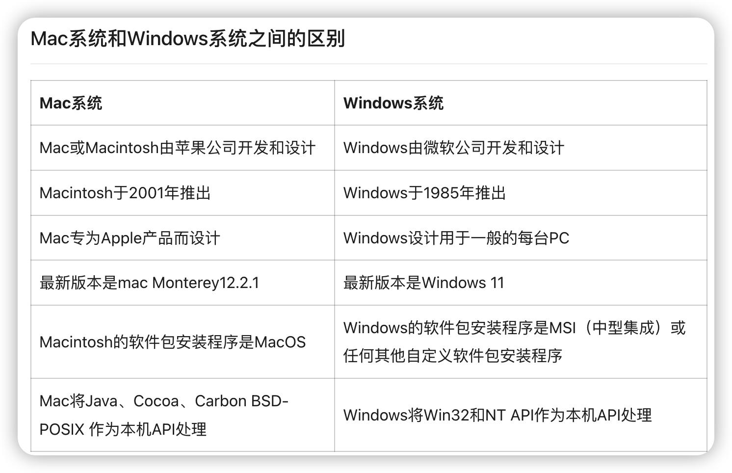 苹果笔记本mac和windows如何切换,苹果电脑跟微软的使用区别