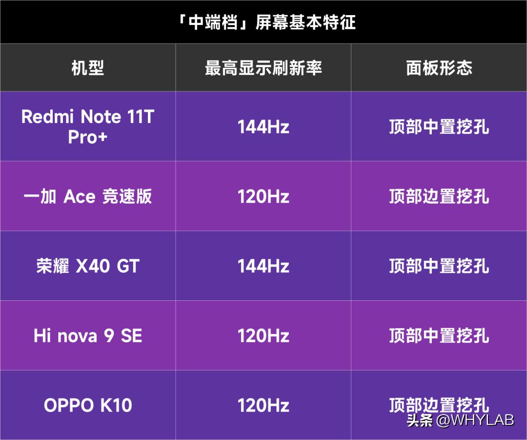 2023年的lcd屏幕最新进展,2024年还有lcd屏吗