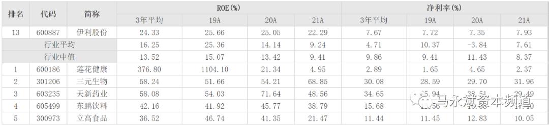 乳制品龙头股票有哪些,伊利股份乳制品