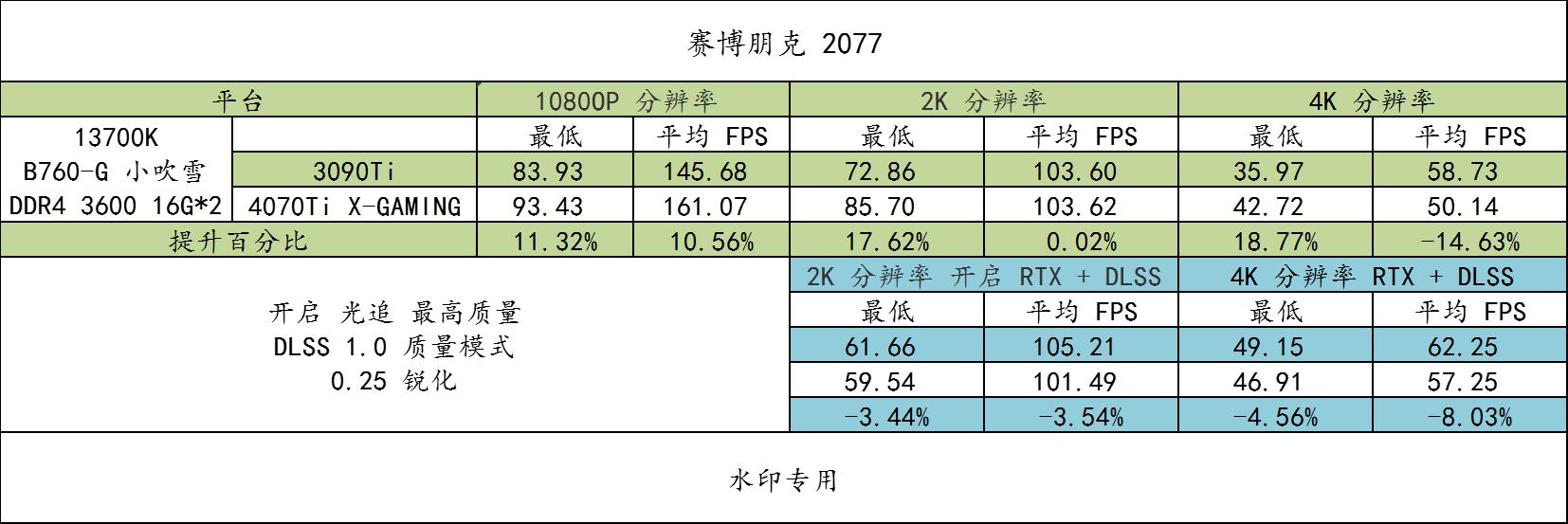 b760-ggaming小吹雪主机搭配,b760-g吹雪13600kf测评