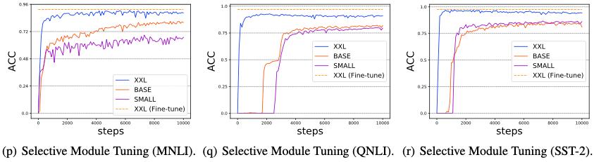 大模型专题分析,全面解析大模型