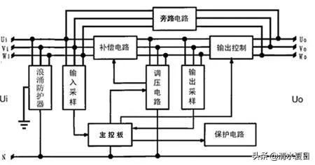 稳压器与稳压器区别,稳压器工作声音很大是什么原因
