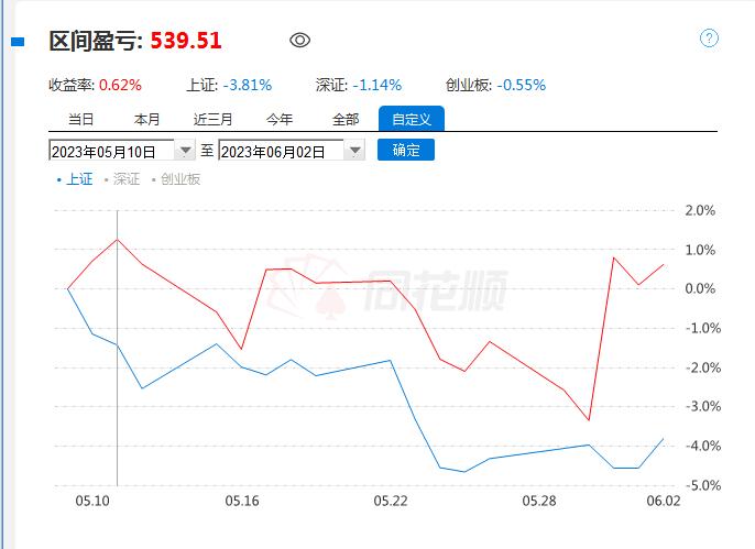 10万炒股年化收益30个点图片,今年30万炒股实盘收益