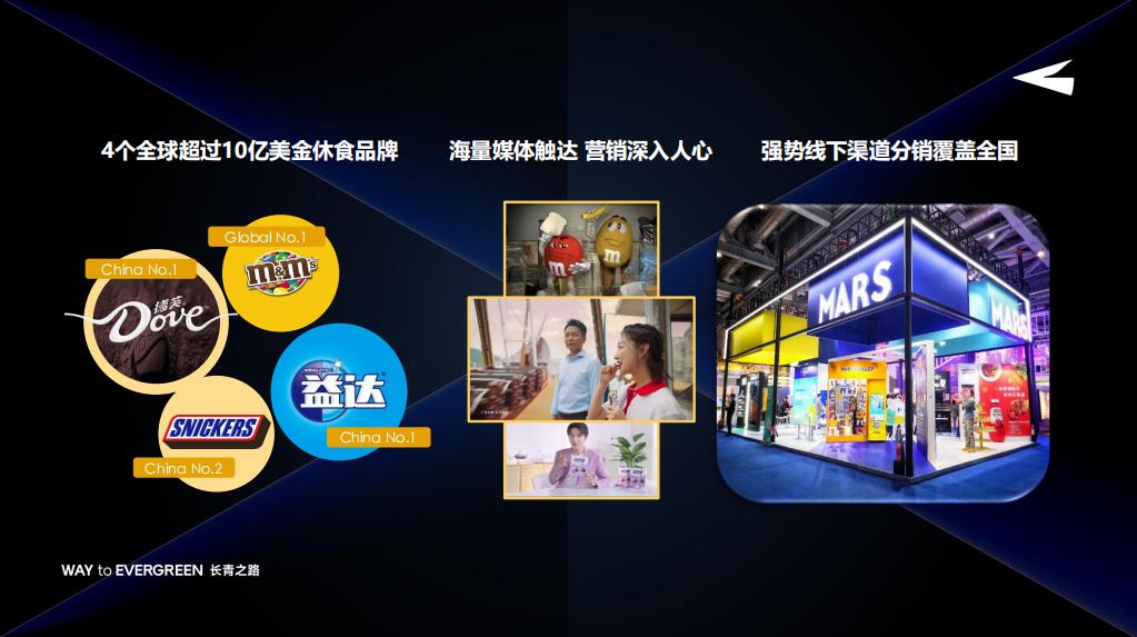 玛氏箭牌发展趋势,玛氏箭牌产品