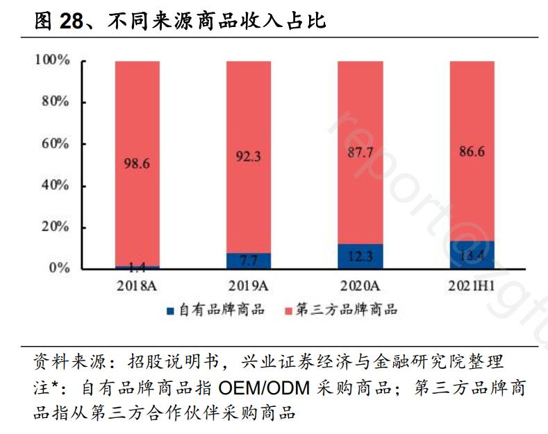 券商机构研报,券商研报2021