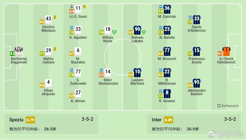 斯佩齐亚国米集锦,斯佩齐亚vs国际米兰角球